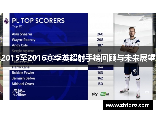 2015至2016赛季英超射手榜回顾与未来展望