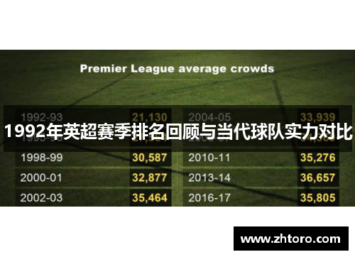 1992年英超赛季排名回顾与当代球队实力对比